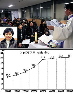 [커버스토리 ⑧] Ⅱ. 영육간에 부자되세요 - 두번째 이야기 … '여성가장의 경제위기'